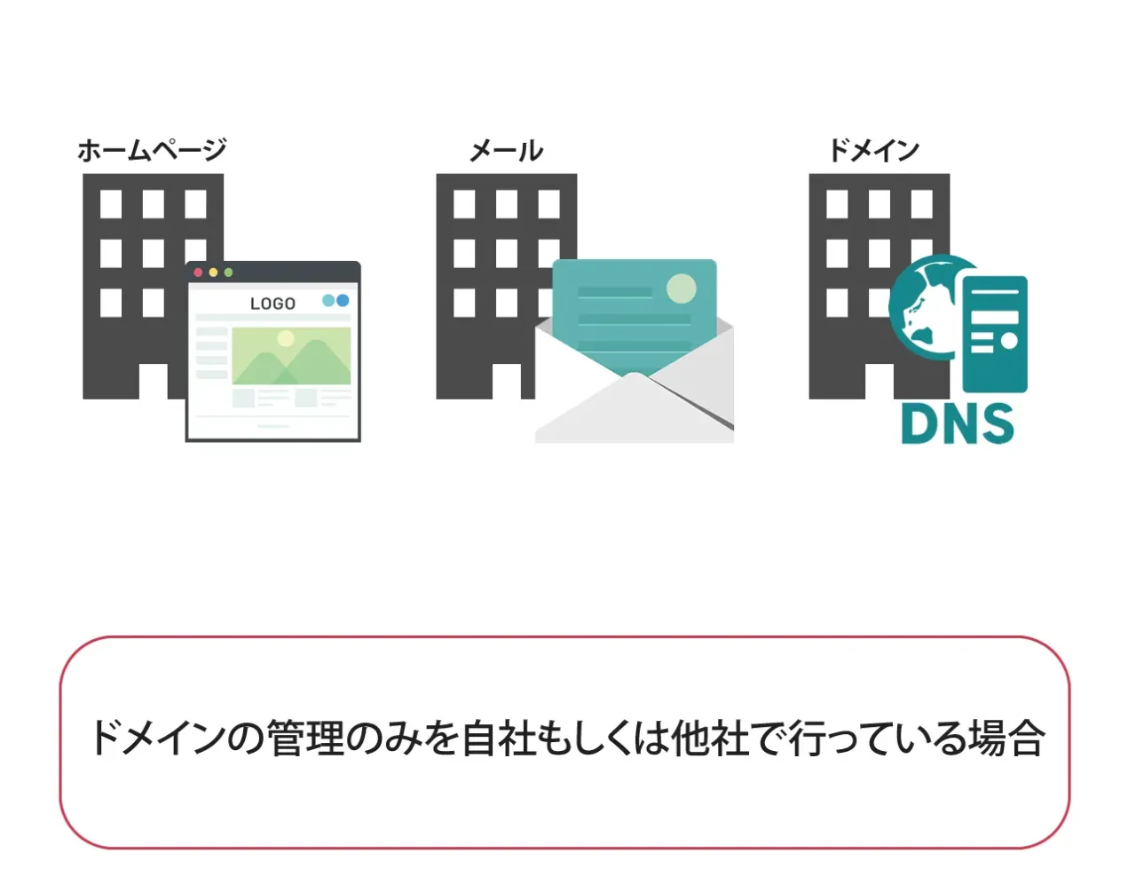 ドメインを他社企業が管理している